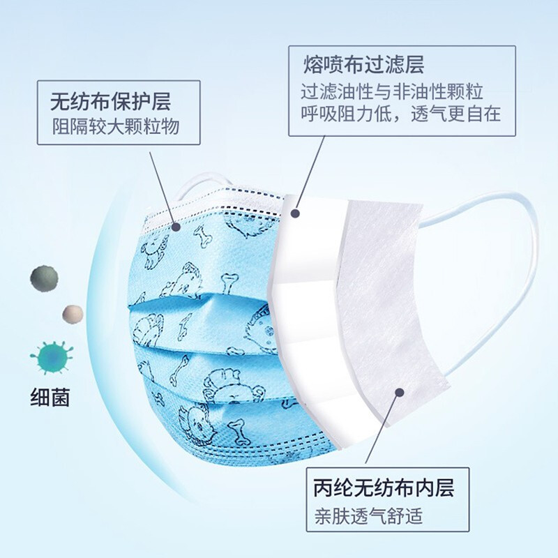 美仕康滅菌級醫用外科兒童口罩圖片4 美仕康滅菌級醫用外科兒童口罩圖片4