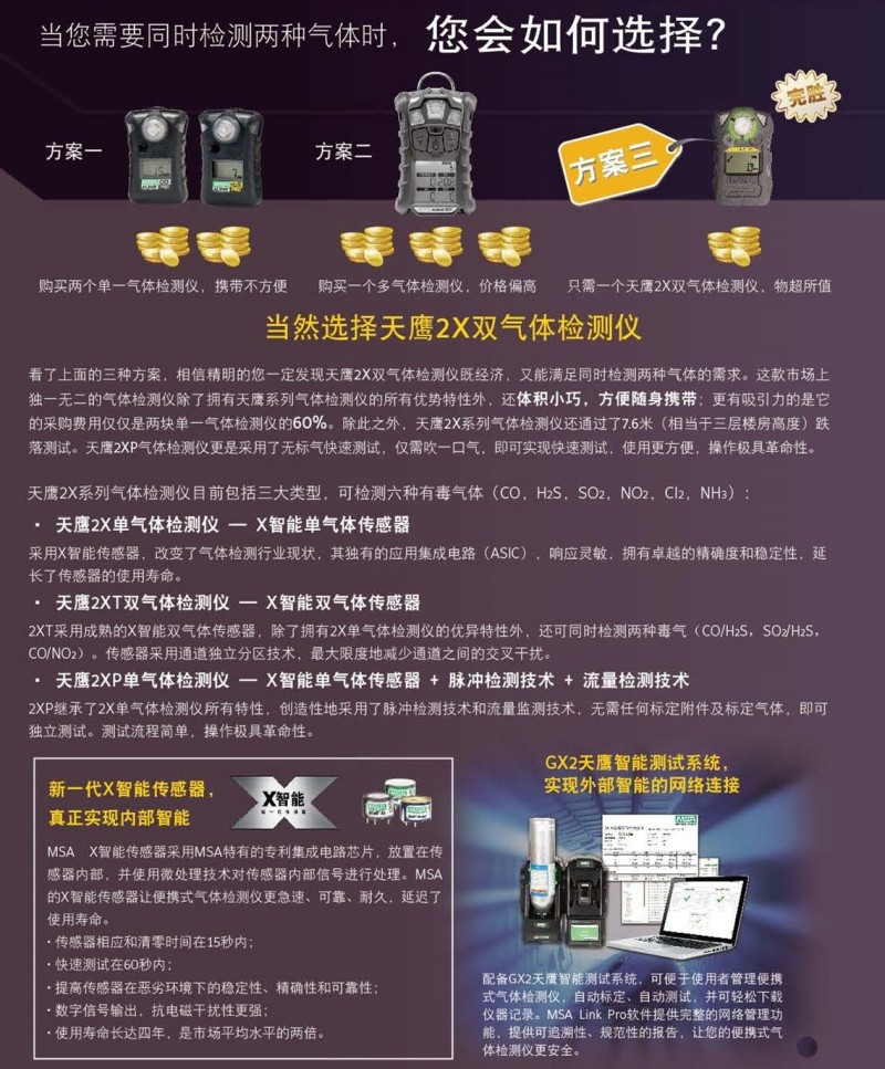 梅思安10162582（進(jìn)口熒光外殼版）天鷹2X單一便攜式氣體檢測儀圖片2