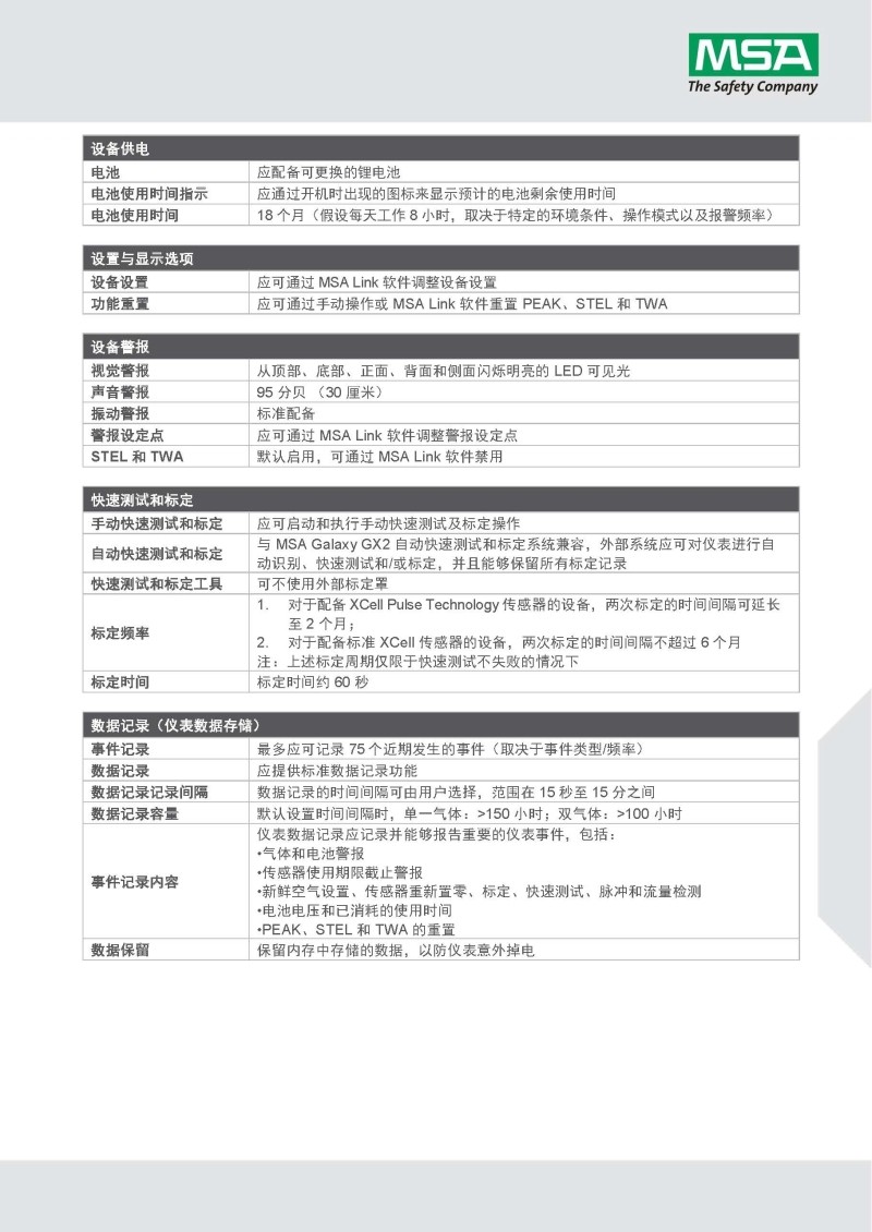 梅思安10162582（進(jìn)口熒光外殼版）天鷹2X單一便攜式氣體檢測儀圖片8