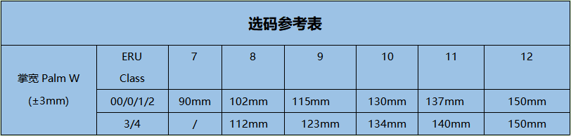 誠(chéng)格E0-LORG-S280 0級(jí)工業(yè)款絕緣手套圖2