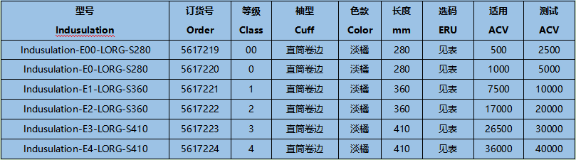 誠(chéng)格E0-LORG-S280 0級(jí)工業(yè)款絕緣手套圖1