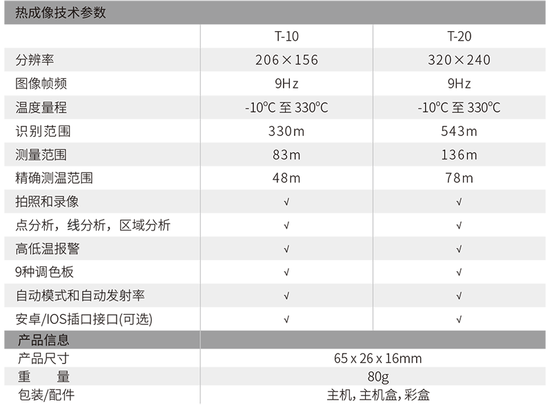 華盛昌T-20專業(yè)級智能手機(jī)型圖片2