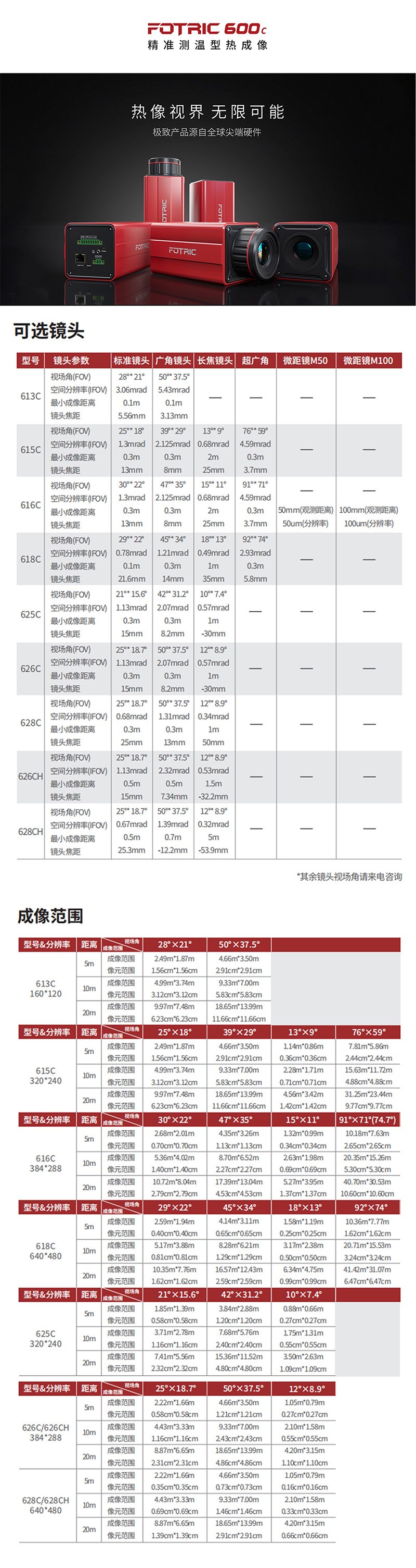 飛礎(chǔ)科626CH精準(zhǔn)測溫在線式紅外熱像儀圖片