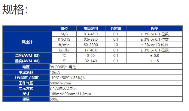 臺灣泰仕AVM-01風(fēng)速計(jì)／風(fēng)溫計(jì)產(chǎn)品圖片