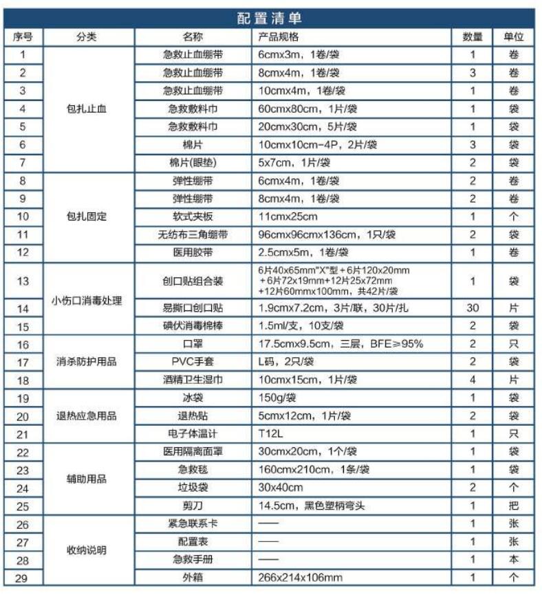 藍帆醫(yī)療BG-P004辦公場所急救箱圖片