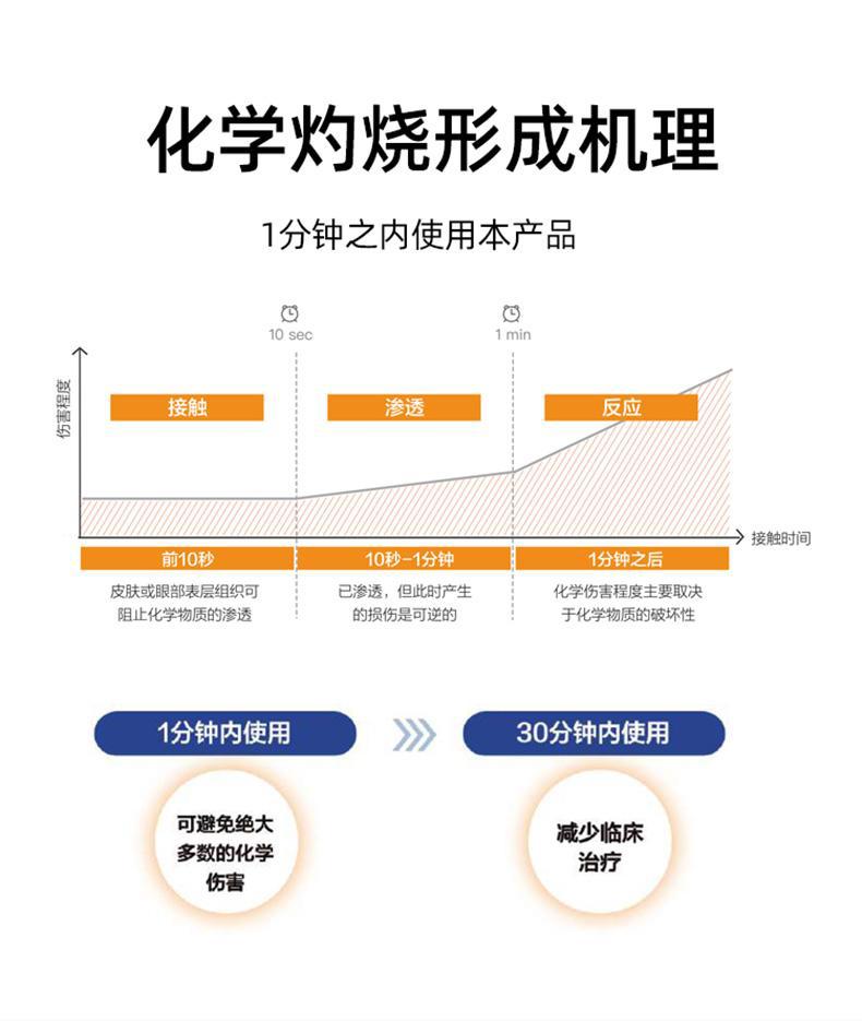 迪輻去氟靈QFD-5000應急沖洗液5升圖片4