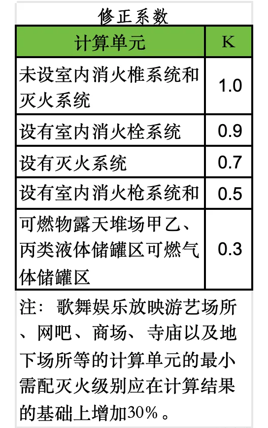 滅火器數(shù)量配備標準 滅火器配備標準多少平方一個2