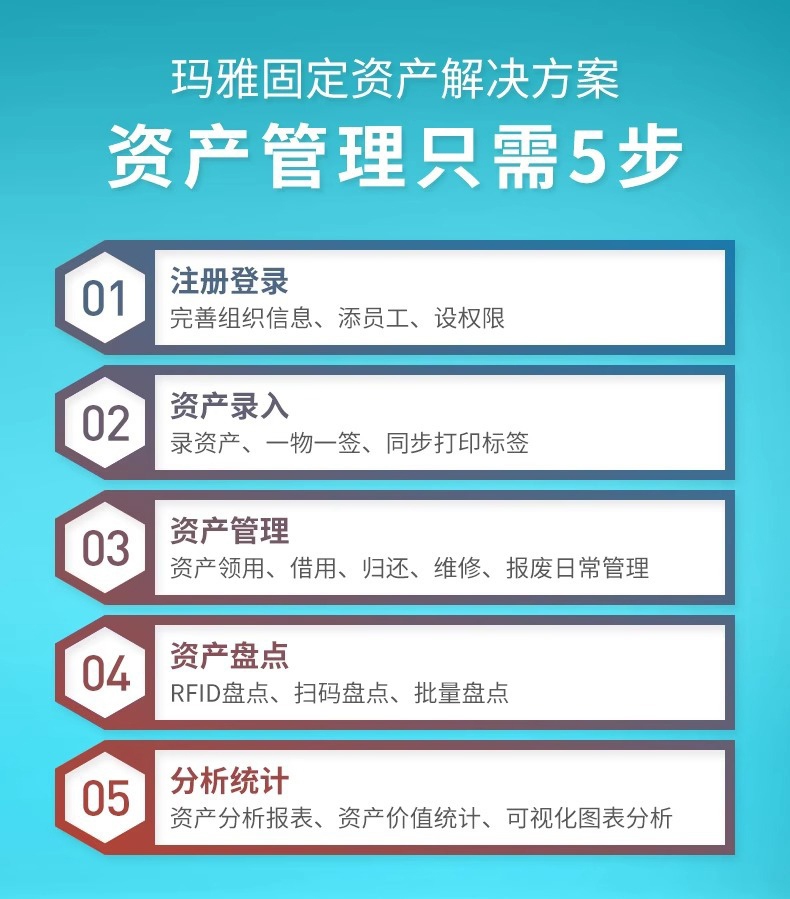 DTPrinter德佟DT-270標(biāo)簽打印機(jī)盤點(diǎn)機(jī)固定資產(chǎn)管理系統(tǒng)標(biāo)簽機(jī)2.jpg