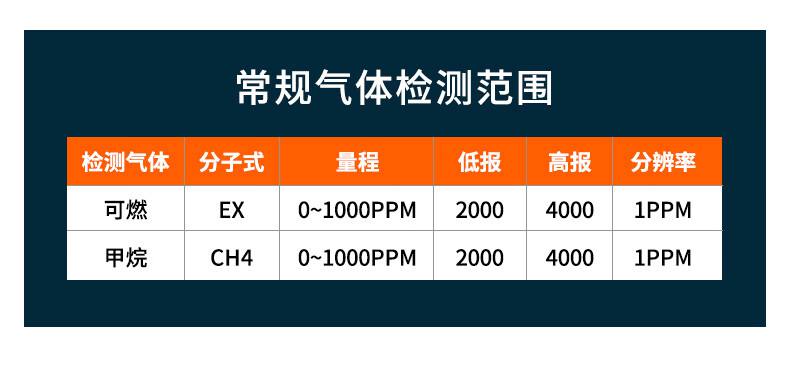 愛德克斯JLY-50A家用可燃?xì)怏w檢測筆10.jpg