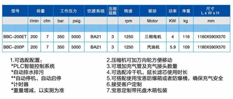 寶恩BBC-200P呼吸空氣填充泵-臥式可移動(dòng)簡(jiǎn)易款1.jpg