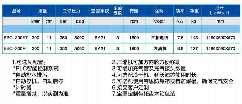 寶恩BBC-300P呼吸空氣填充泵-臥式可移動(dòng)簡易款1.jpg