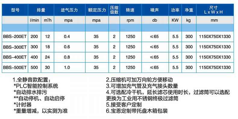 寶恩BBS-400ET氣體增壓機-定制款1.jpg