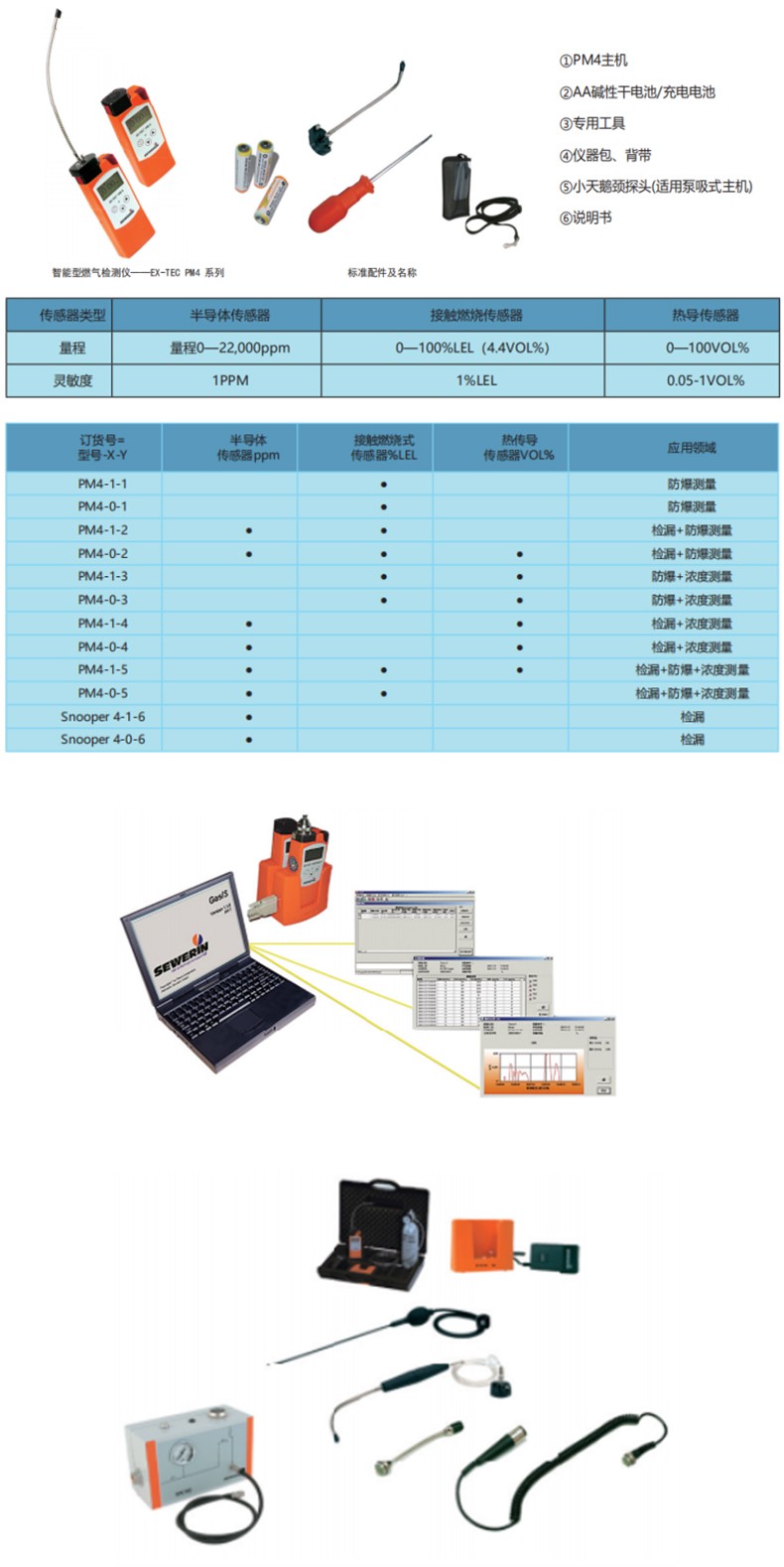SEWERIN豎威Snooper 4-0-6第四代智能型燃?xì)鈾z測儀