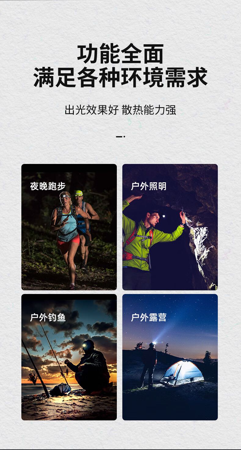 神火HL55-A升級款長續航戶外多用頭燈3.jpg