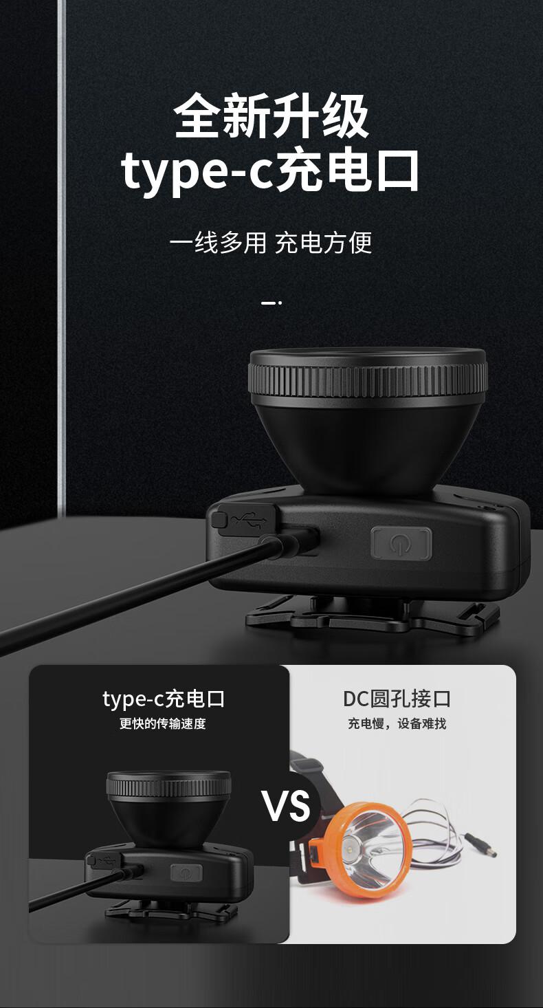 神火HL55-A升級款長續航戶外多用頭燈6.jpg