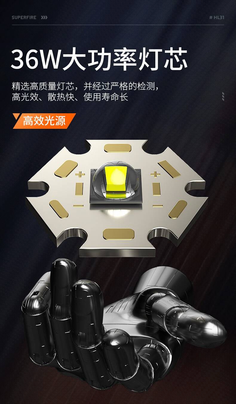 神火HL31伸縮調(diào)焦高亮遠射頭燈3.jpg