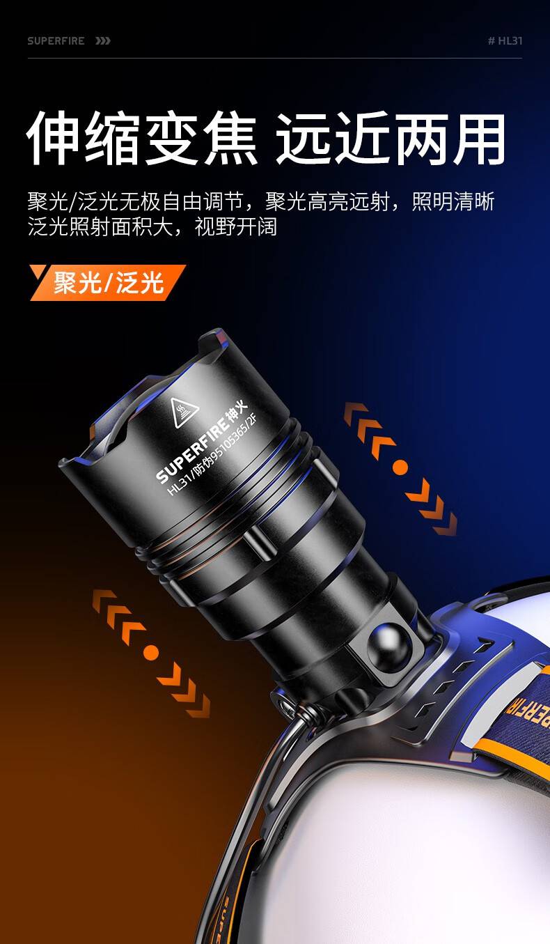 神火HL31伸縮調(diào)焦高亮遠射頭燈5.jpg