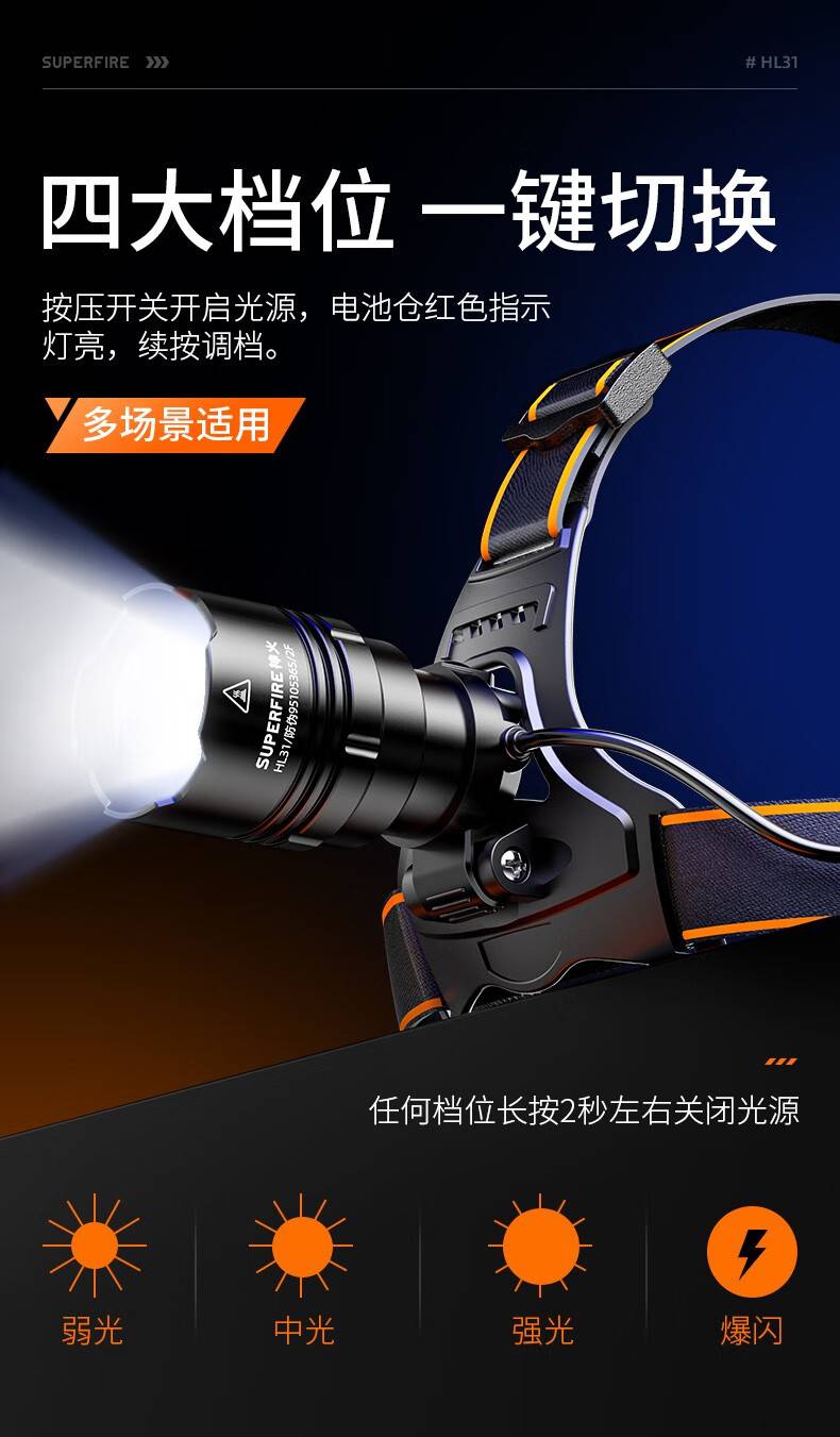 神火HL31伸縮調(diào)焦高亮遠射頭燈7.jpg