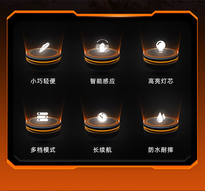 神火HL05-G智能感應雙光源頭燈3.jpg