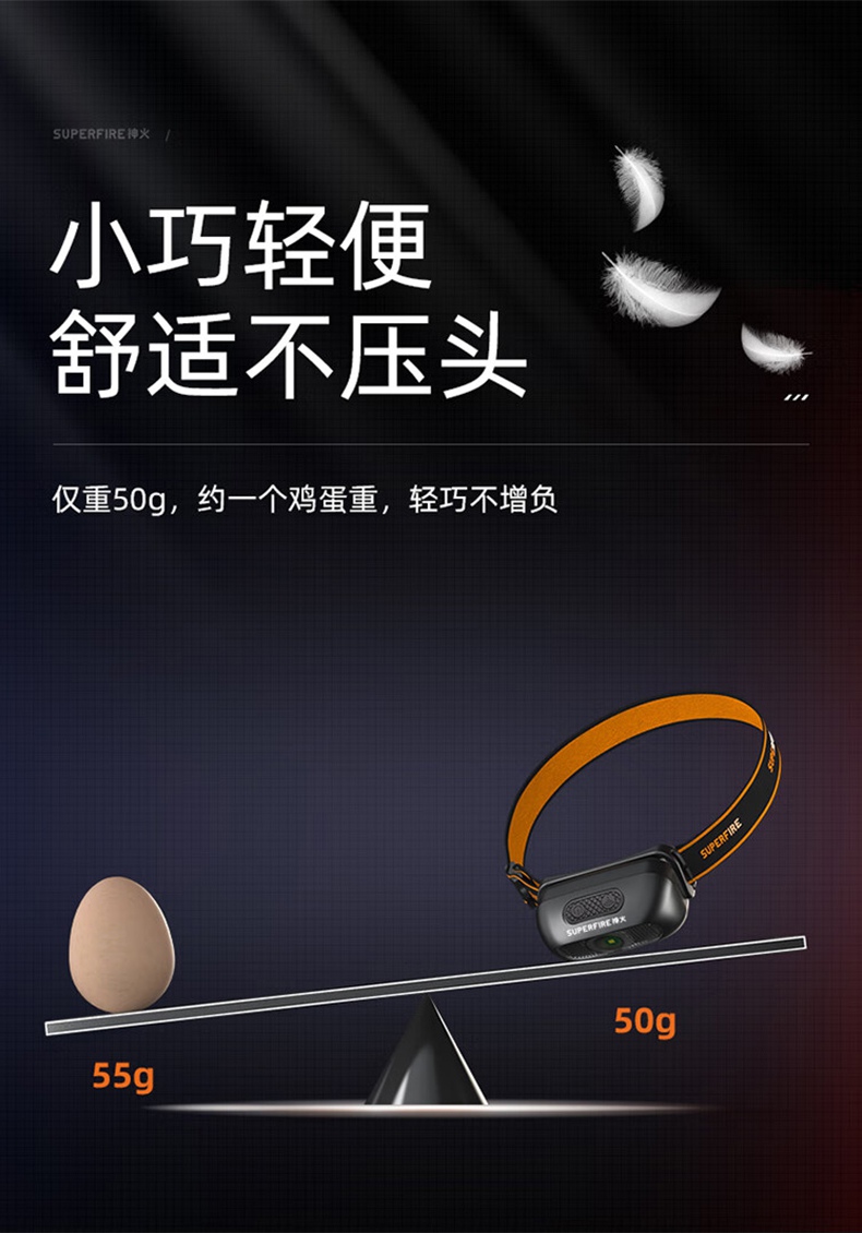 神火HL05-G智能感應雙光源頭燈4.jpg