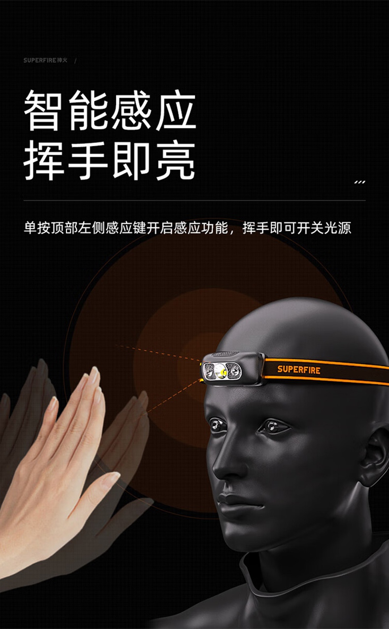 神火HL05-G智能感應雙光源頭燈5.jpg