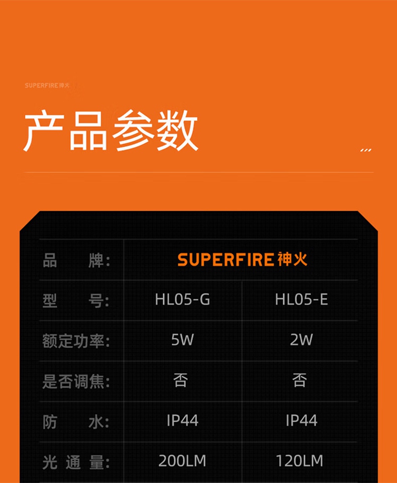 神火HL05-G智能感應雙光源頭燈15.jpg