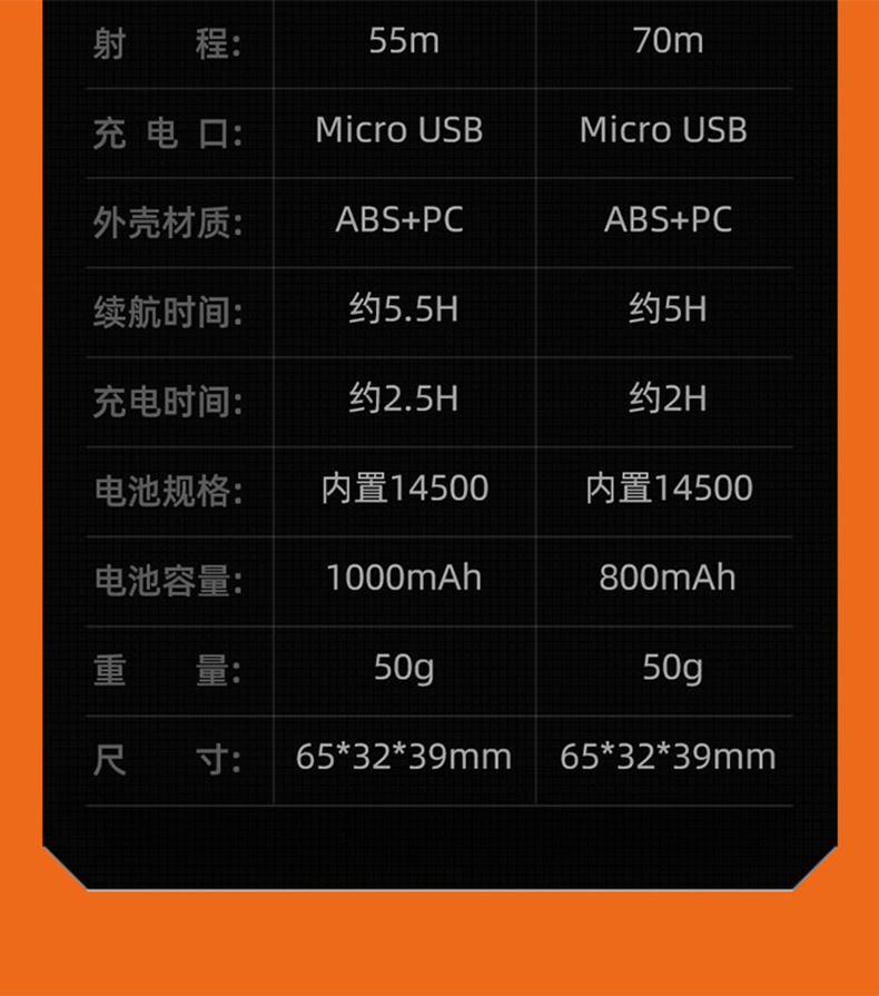 神火HL05-G智能感應雙光源頭燈16.jpg