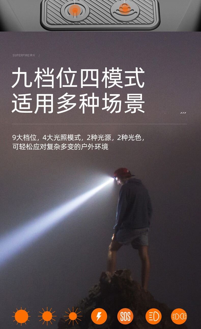 神火HL23-A揮手感應多功能智能頭燈8.jpg