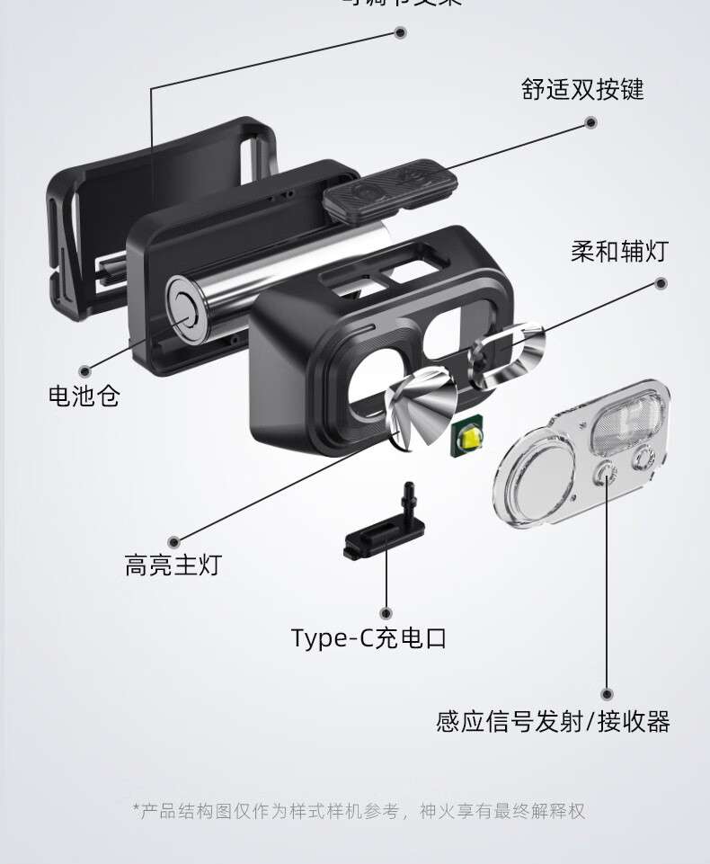 神火HL23-A揮手感應多功能智能頭燈15.jpg