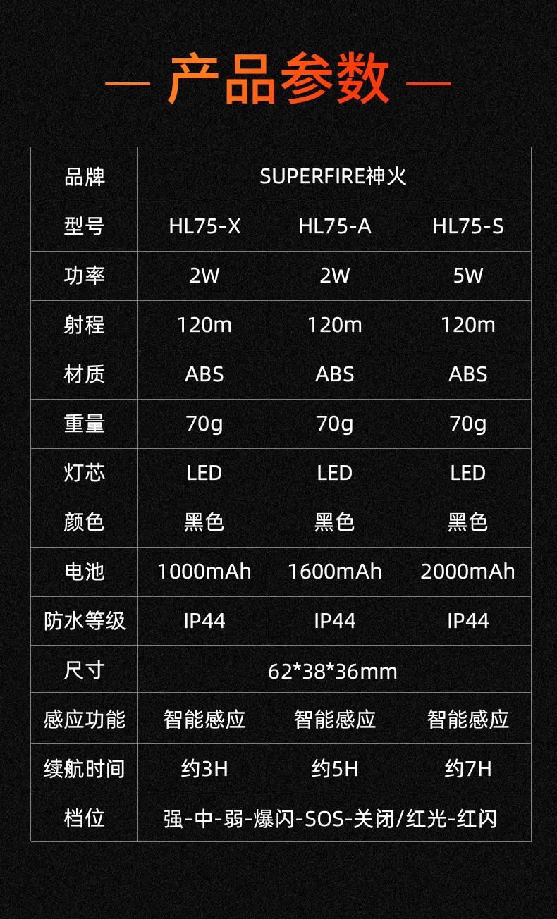神火HL75-A強光遠射便攜式感應頭燈16.jpg