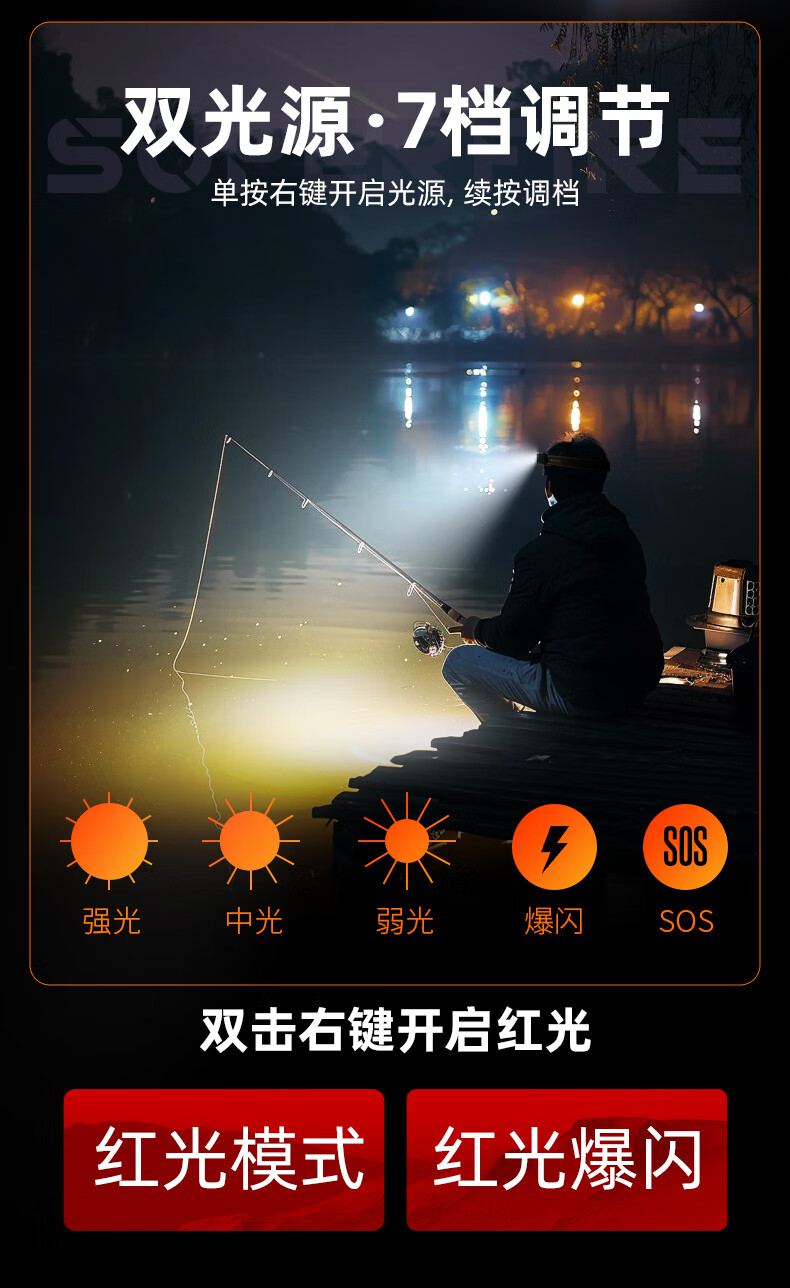 神火HL75-S便攜式長續(xù)航感應(yīng)頭燈5.jpg