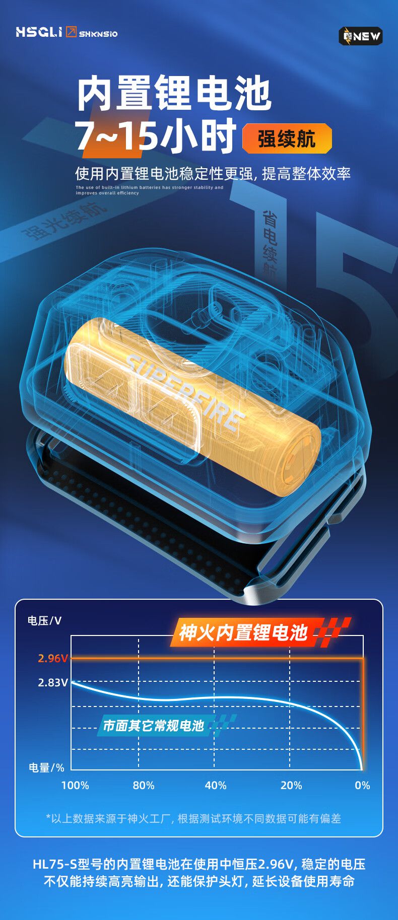 神火HL75-S便攜式長續(xù)航感應(yīng)頭燈11.jpg