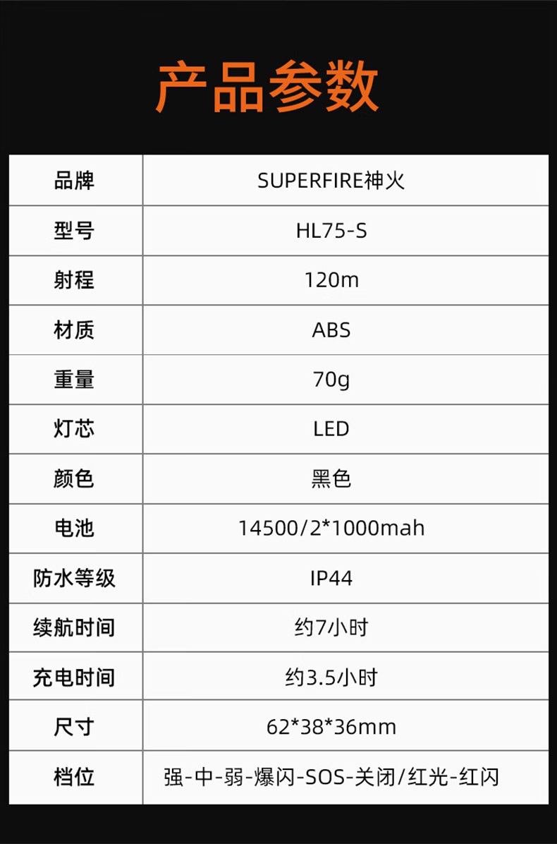 神火HL75-S便攜式長續(xù)航感應(yīng)頭燈16.jpg