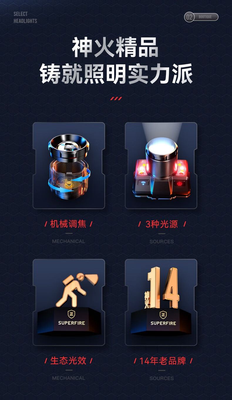 神火HL25持久續(xù)航智能感應(yīng)機械式變焦頭燈2.jpg
