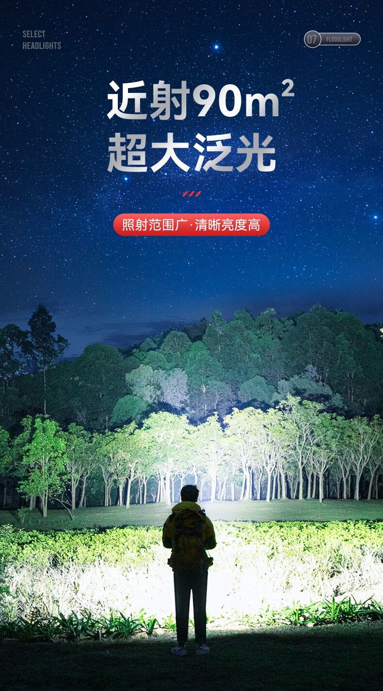 神火HL25持久續(xù)航智能感應(yīng)機械式變焦頭燈7.jpg