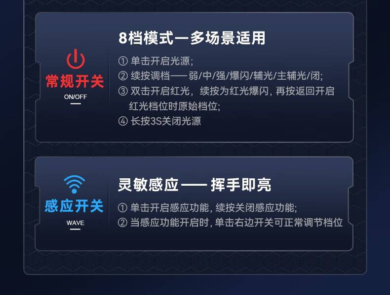 神火HL25持久續(xù)航智能感應(yīng)機械式變焦頭燈10.jpg