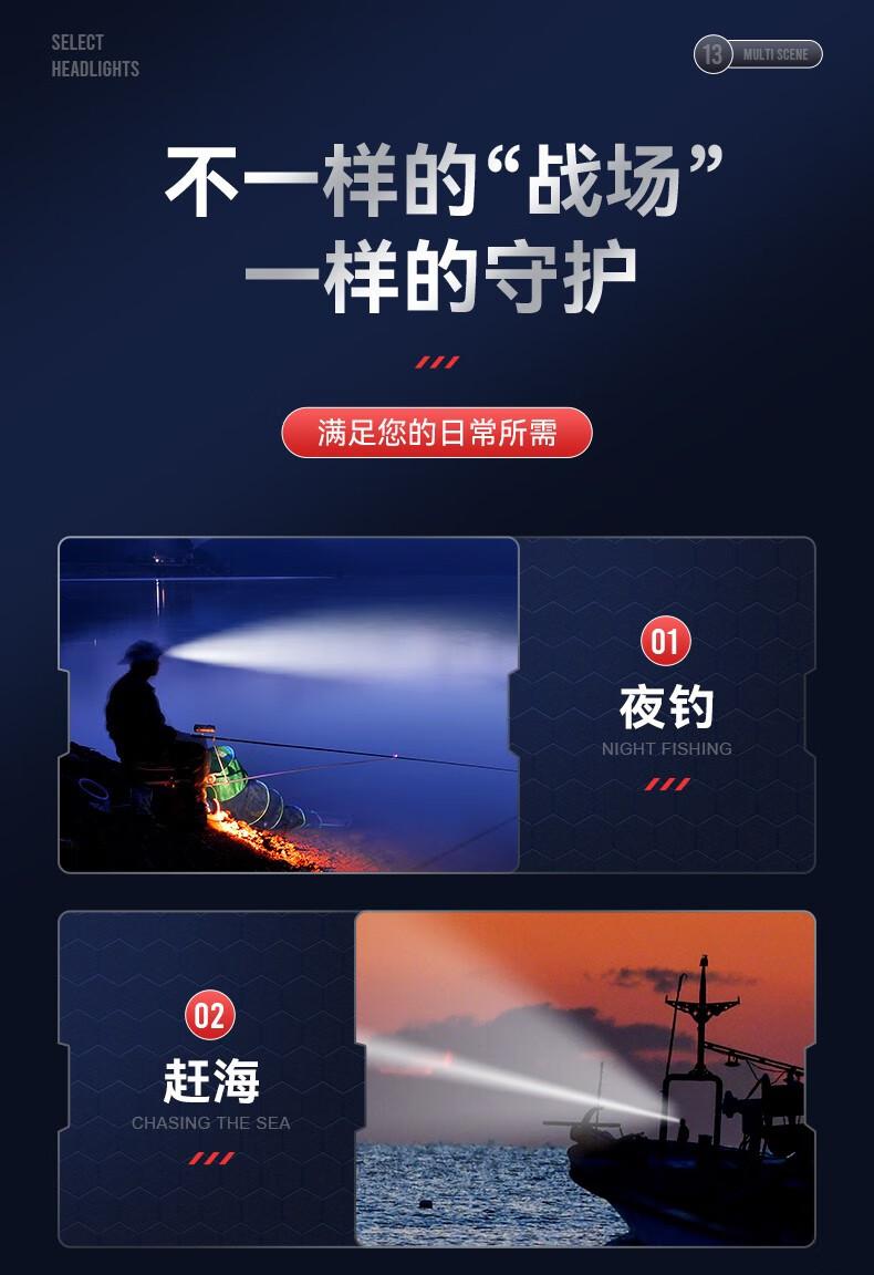 神火HL25持久續(xù)航智能感應(yīng)機械式變焦頭燈13.jpg