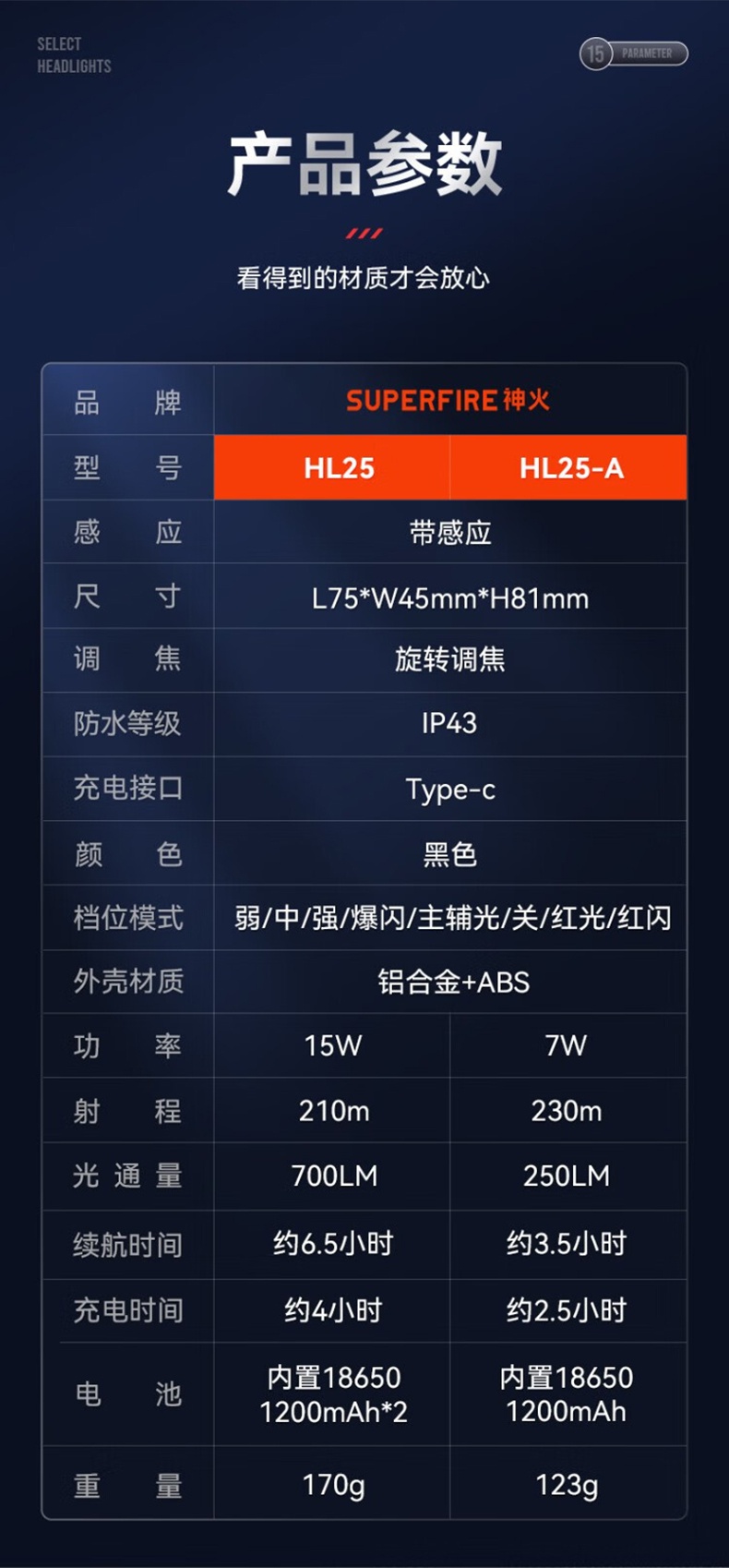神火HL25持久續(xù)航智能感應(yīng)機械式變焦頭燈16.jpg