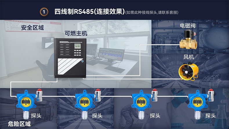保時安S-8000可燃氣體報警控制器4.jpg
