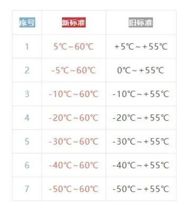 滅火器新版國家強制性標準 新國標與老國標都有哪些變化17