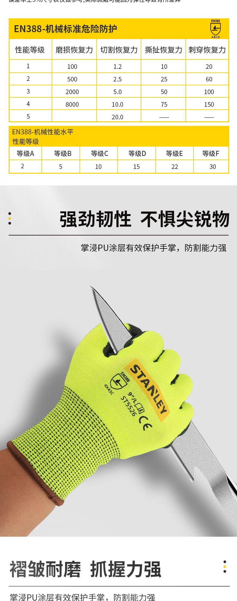 STANLEY史丹利ST5526熒光黃PU掌浸耐磨防滑防刺防割手套2