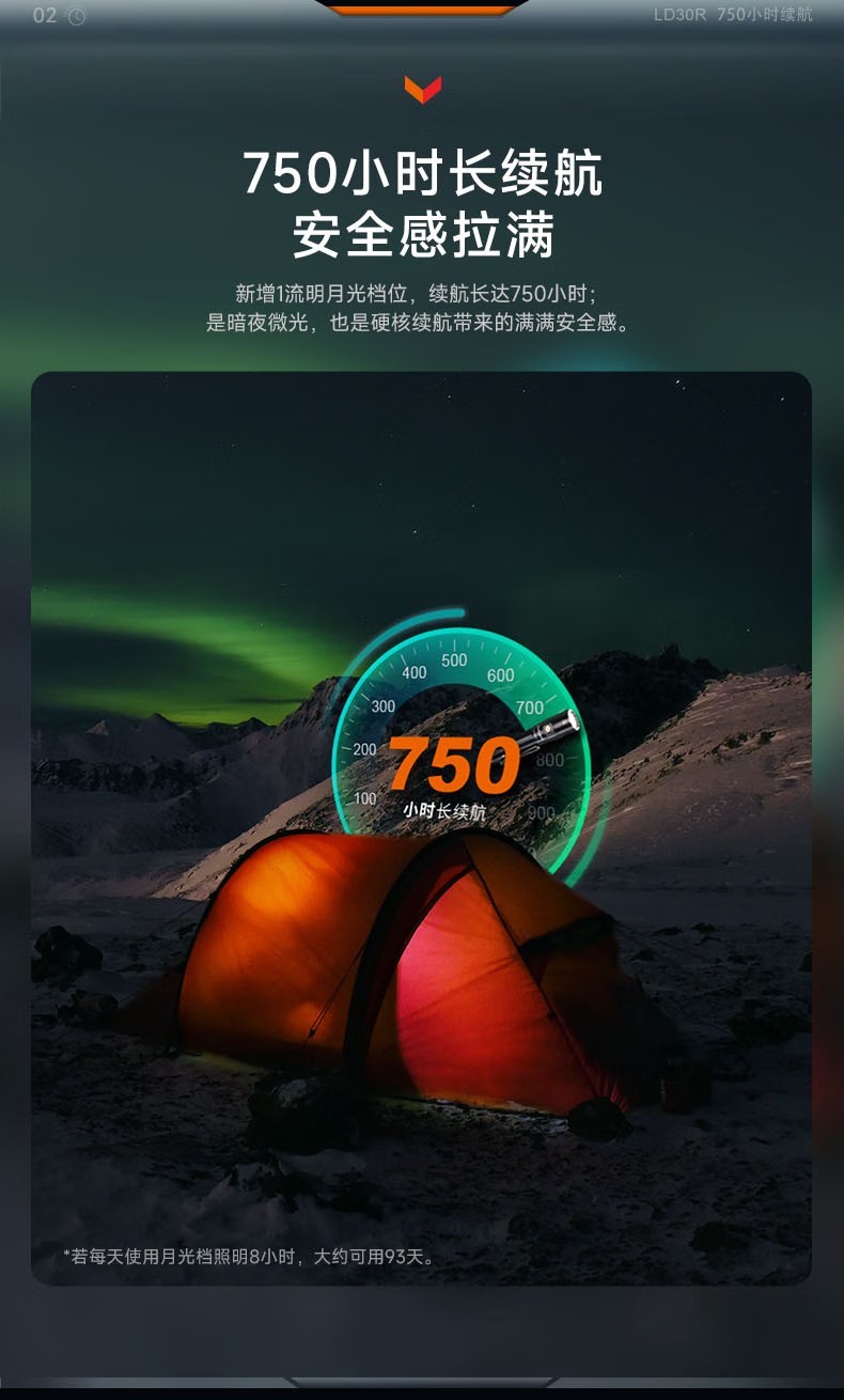 FENIX菲尼克斯LD30R LD系列高性能戶外手電3.jpg