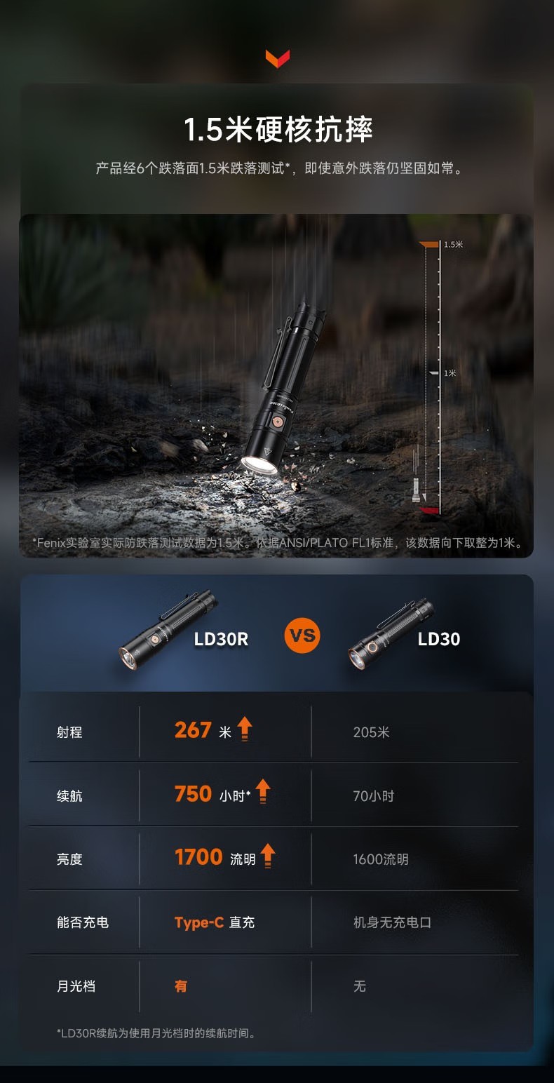 FENIX菲尼克斯LD30R LD系列高性能戶外手電11.jpg