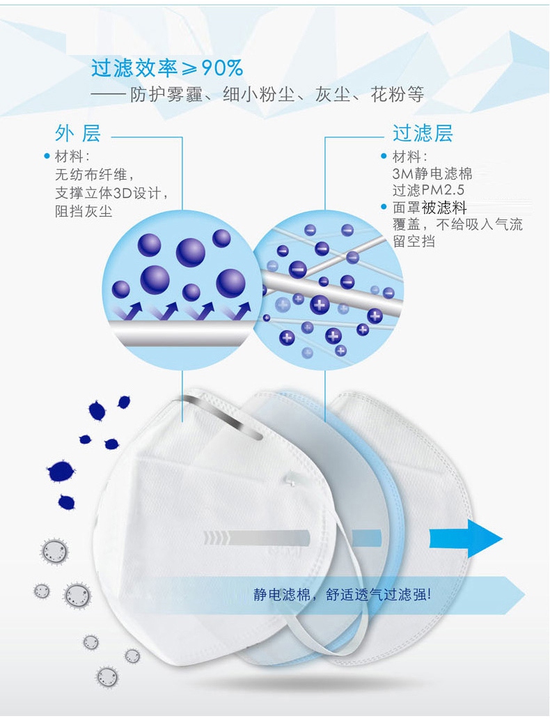 3m9001口罩可調式鼻夾設計，良好密合性
