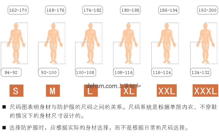 杜邦TychemC化學防護服尺碼表